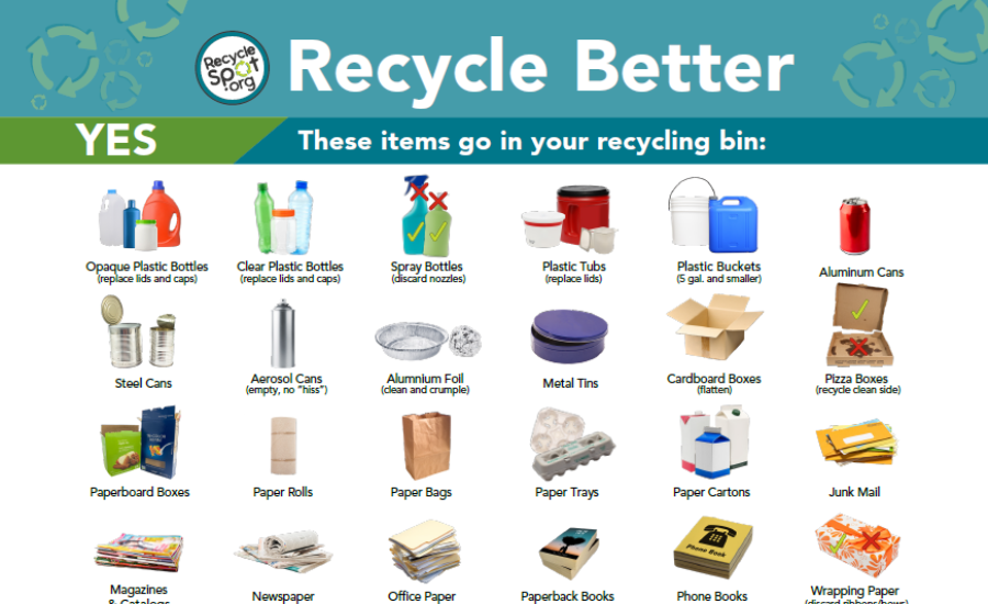 Recycling Flyer Graphic