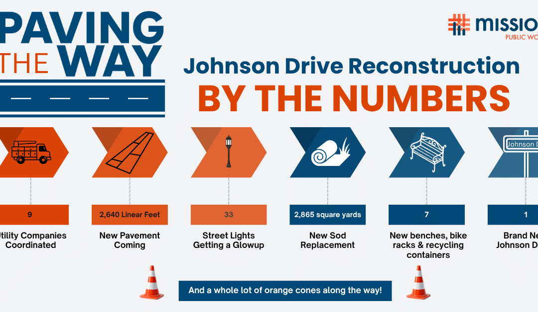 Paving the Way – Johnson Drive Reconstruction 2026 (Lamar to Metcalf) Set to Begin